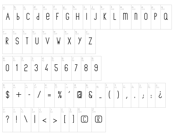 The Copenhagener font map
